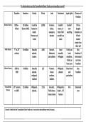 Class notes Mathematics  A&ast; student answers question about a subject and the answer to a problem in the first paragraph is the question that the teacher asks in a question and then the question that he asks presenting the methodology in order to obtain th