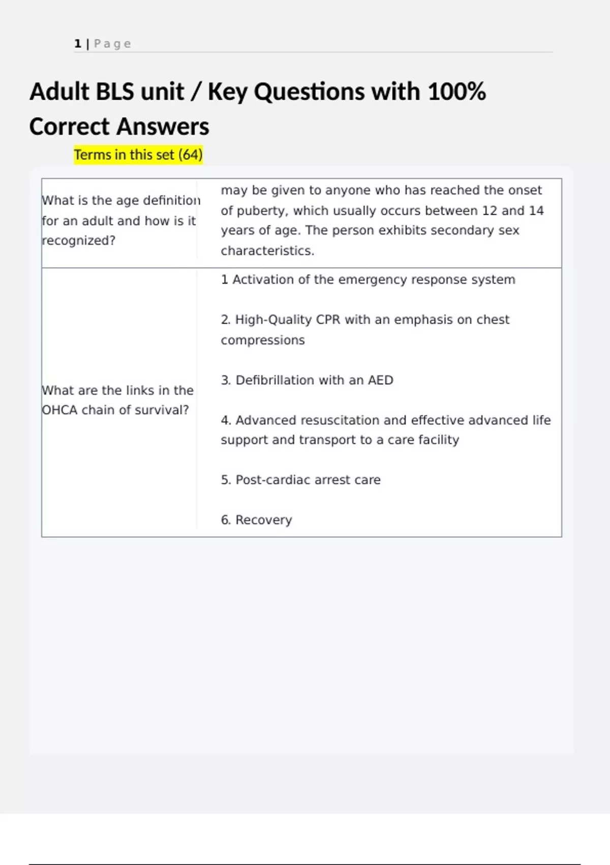 Adult BLS unit / Key Questions with 100% Correct Answers - Adult BLS ...