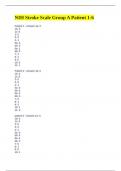 NIH Stroke Scale Group A Patient 1-6 Exam Questions and Answers