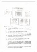 Class notes S&period;s&period;t 