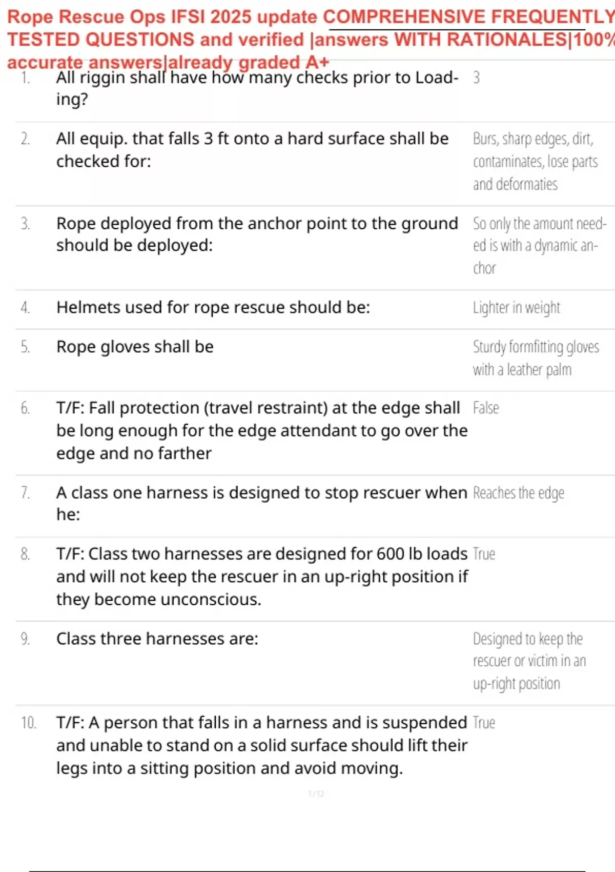 Rope Rescue Ops IFSI 2025 update COMPREHENSIVE FREQUENTLY TESTED ...