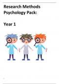  AQA A-Level Psychology Paper 2 Revision Notes - Research Methods