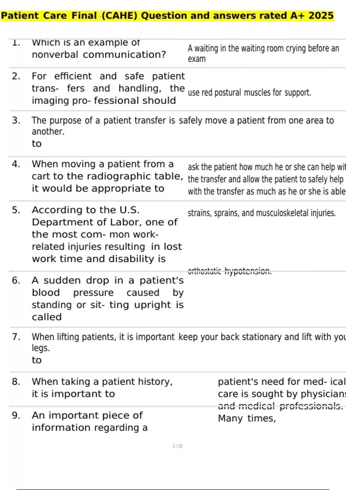 Patient Care Final (CAHE) Question and answers rated A+ 2025 - Patient ...