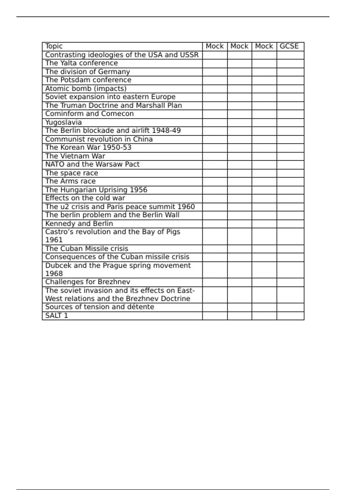 Summary AQA GCSE History- Cold war topic list - History - Stuvia UK