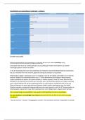 College aantekeningen Geschiedenis van opvoeding & onderwijs &lpar;PABAP043&rpar; &period; 9&period;4 gehaald&excl;&excl;