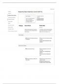Tanner Bailey Pain Management Shadow Health Focused Exam- Transcript&vert; 2025 LATEST UPDATED