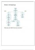 NR 416 - F15 Final Exam