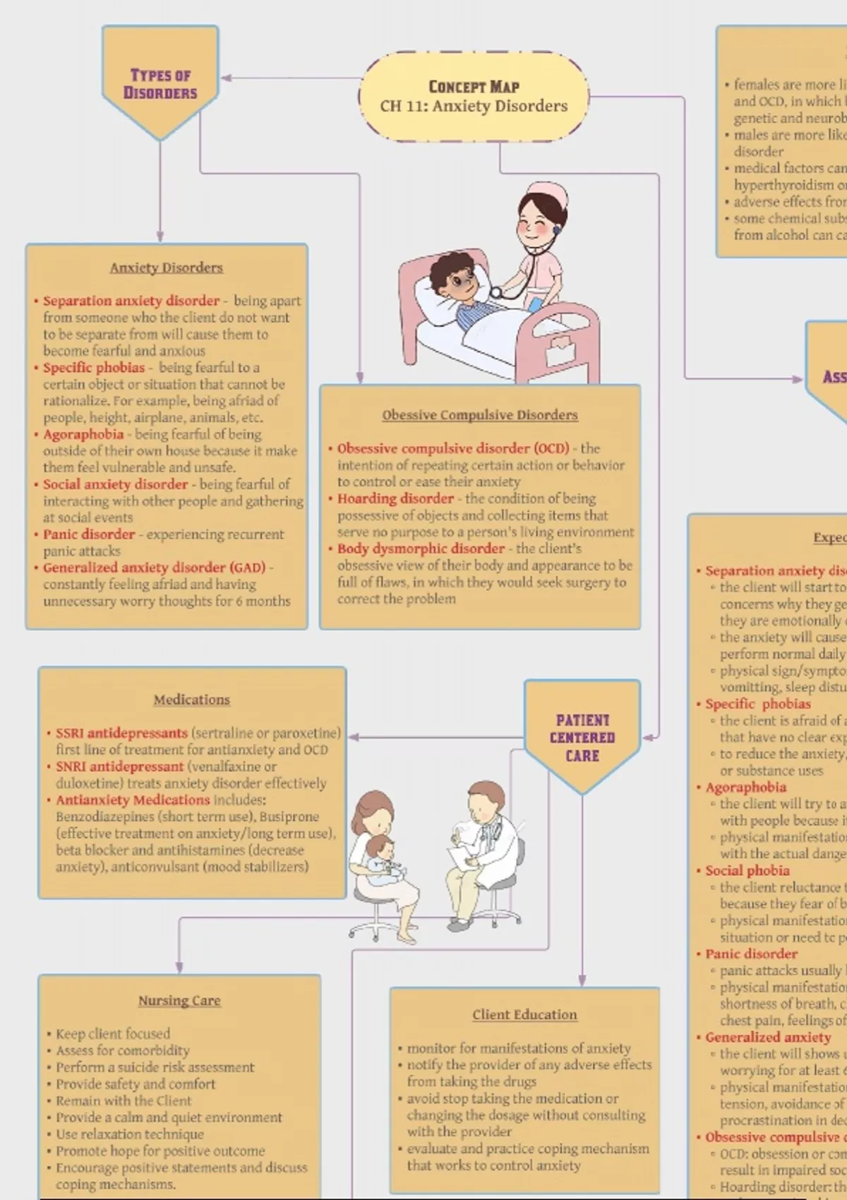 ATI Concept Map Unit 3 - Psychobiologic Disorders - ATI Concept Map ...