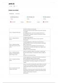 AINS 23 EXAM LATEST VERSION 2025 ACTUAL EXAM TEST BANK 270 COMPLETE QUESTIONS AND CORRECT DETAILED and VERIFIED ANSWERS&period; ALREADY GRADED A&plus;