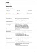AINS 23 EXAM LATEST VERSION 2025 ACTUAL EXAM TEST BANK 117 COMPLETE QUESTIONS AND CORRECT DETAILED and VERIFIED ANSWERS&period; ALREADY GRADED A&plus;