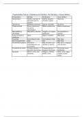 Apuntes de clase Economia&comma; qu&iacute;mica&comma; f&iacute;sica&comma; etc 