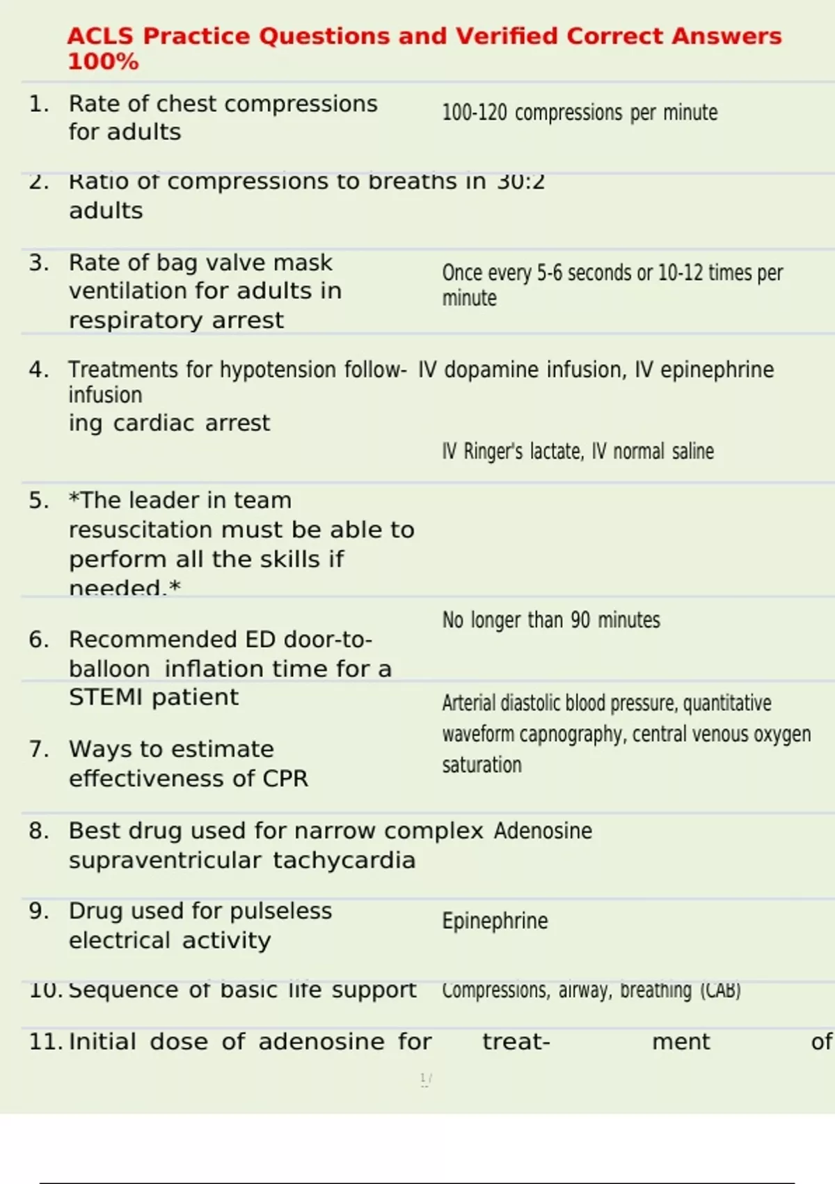 ACLS Practice Questions and Verified Correct Answers 100% - Acls ...