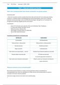 Samenvatting Taal &lpar;Beweging en Taal&rpar; Semester 2 - 2024&sol;2025