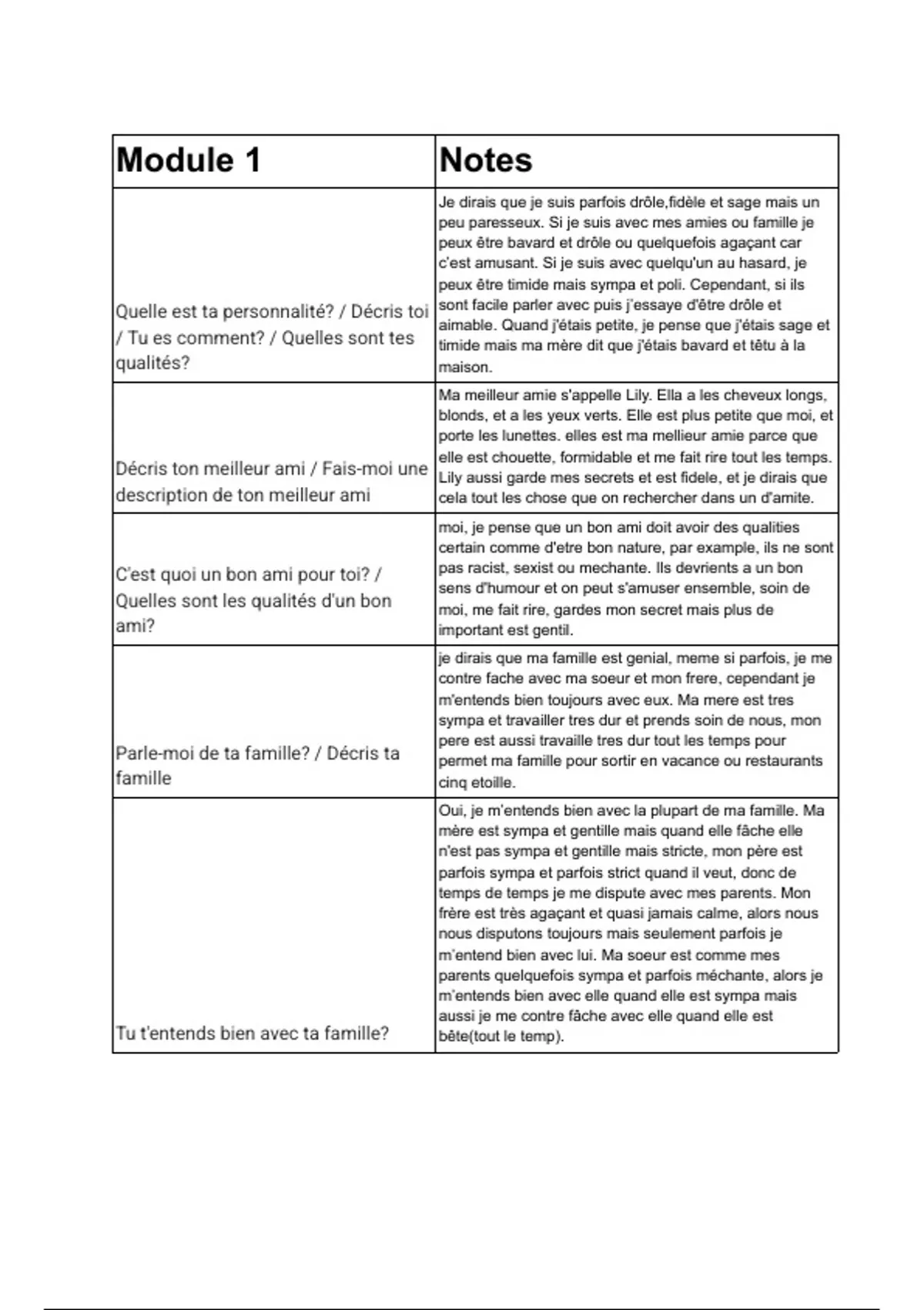 Résumé French EDEXCEL GCSE Module 1-8 general conversation model ...