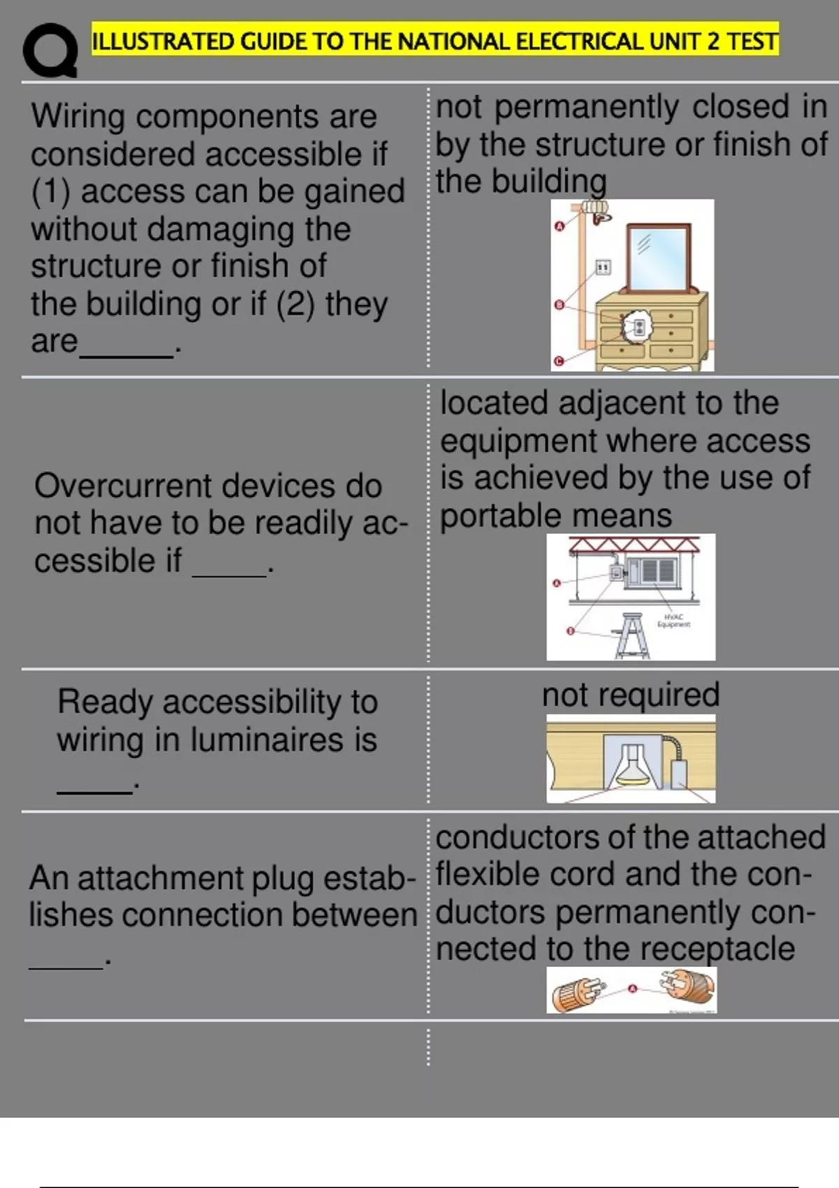 Essential Concepts from the National Electrical Code – Unit 2 Test ...