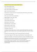 HIMARS COMP 4 EXAM QUESTIONS AND ANSWERS GRADED A&plus;