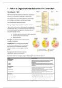 Organizational Behavior &sol; Gedrag in Organisaties BK1202 samenvatting RSM