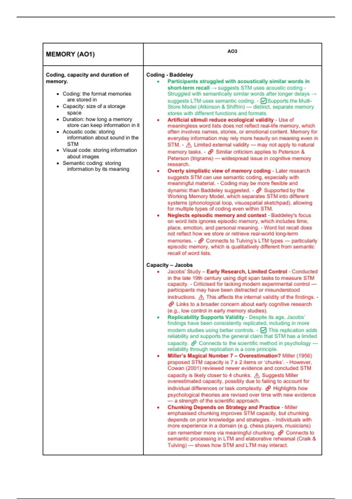 Summary AQA A Level Psychology: Memory - Full Topic Notes (AO1 + AO3 ...