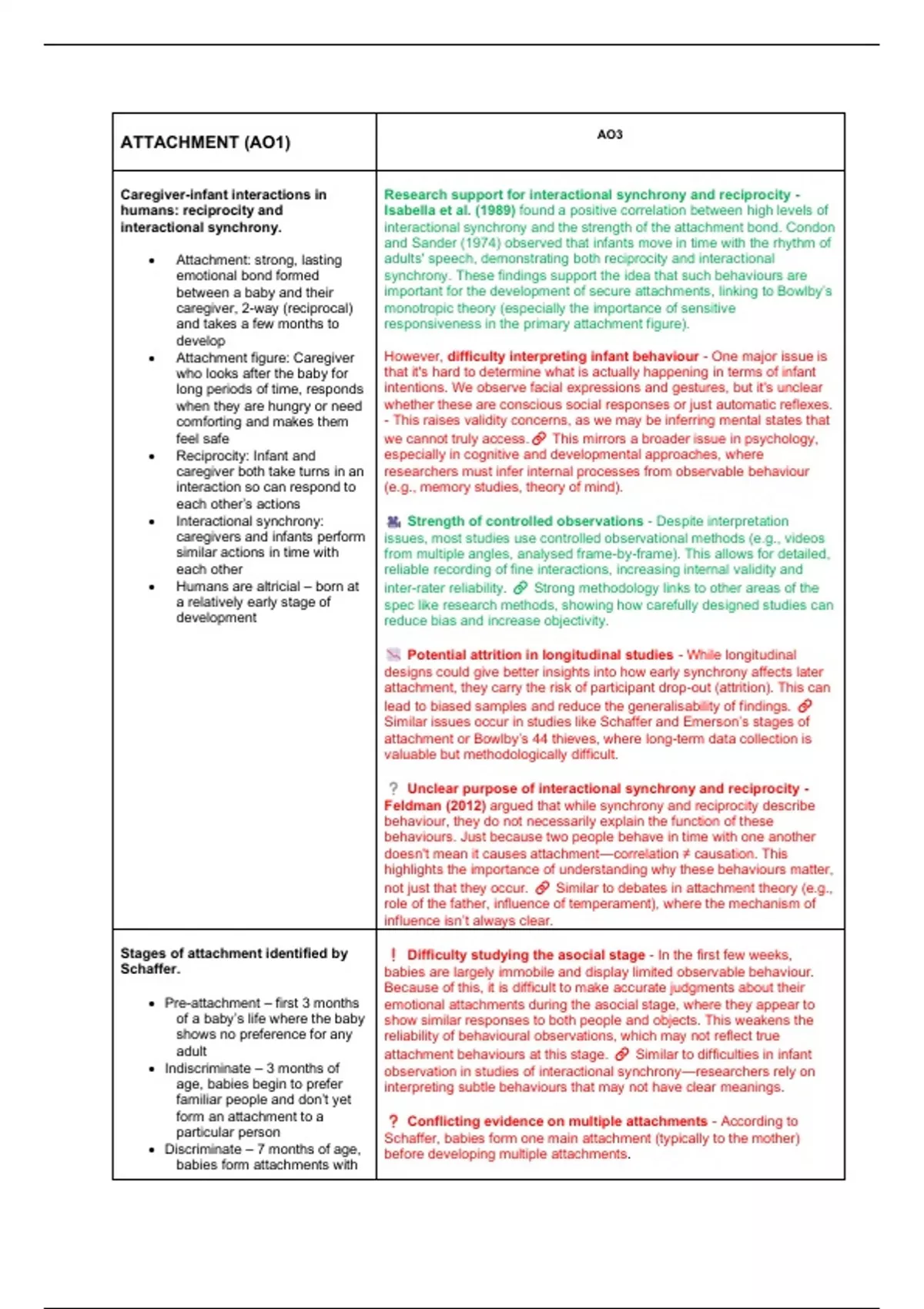 Summary AQA A Level Psychology: Attachment - Full Topic Notes (AO1 ...