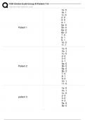 NIH Stroke Scale Group B Patient 1-6