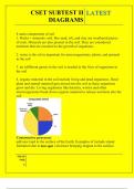 CSET SUBTEST II DIAGRAMS QUESTIONS AND ANSWERS 2025
