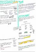 6&period;1&period;5 Ecosystems - Summary Mindmap notes