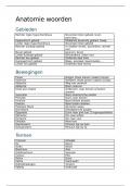 Woordenlijst anatomie