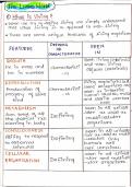 11th 12th biology from ncert