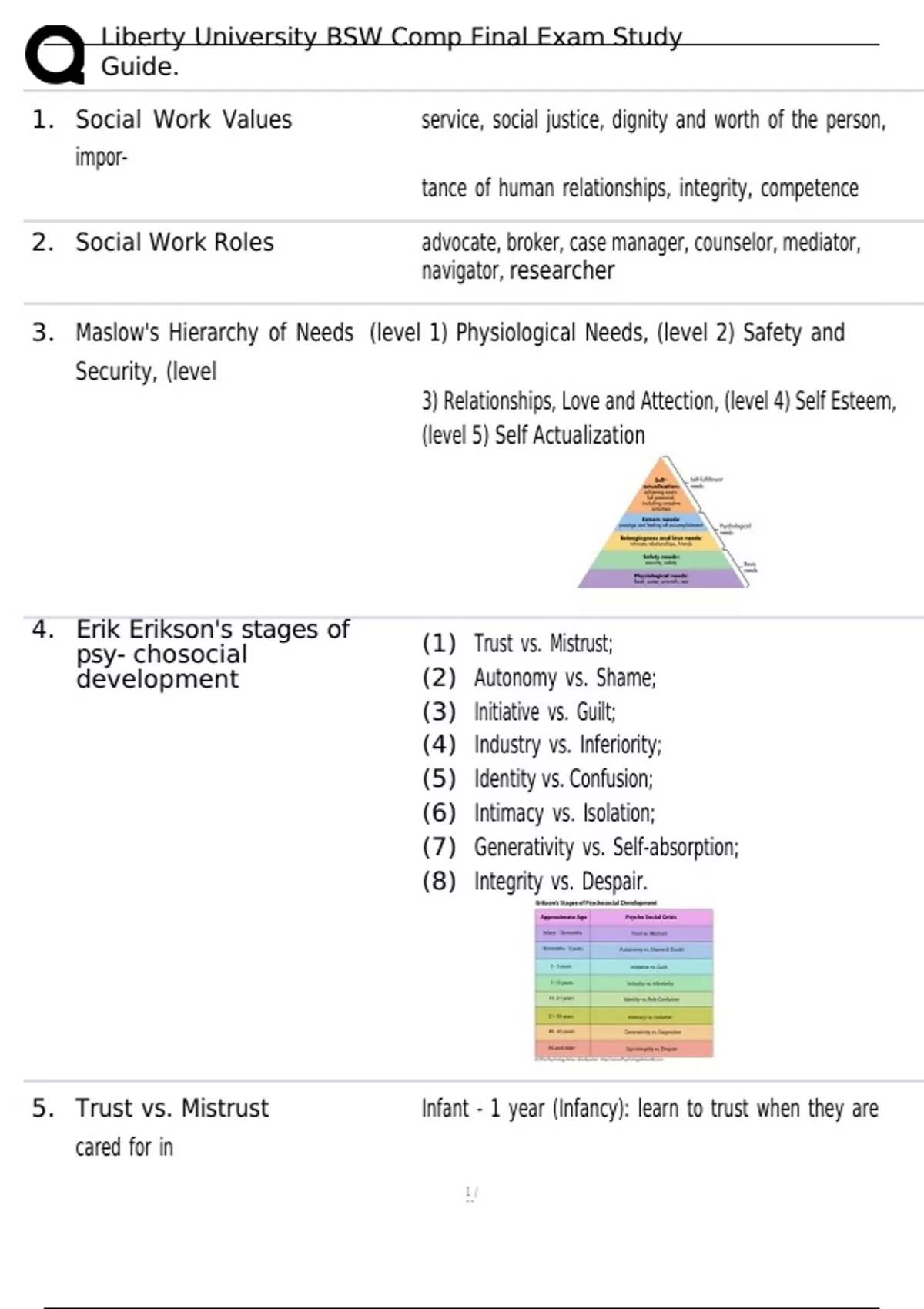 Liberty University BSW Comp Final Exam Study Guide. - BSW. - Stuvia US