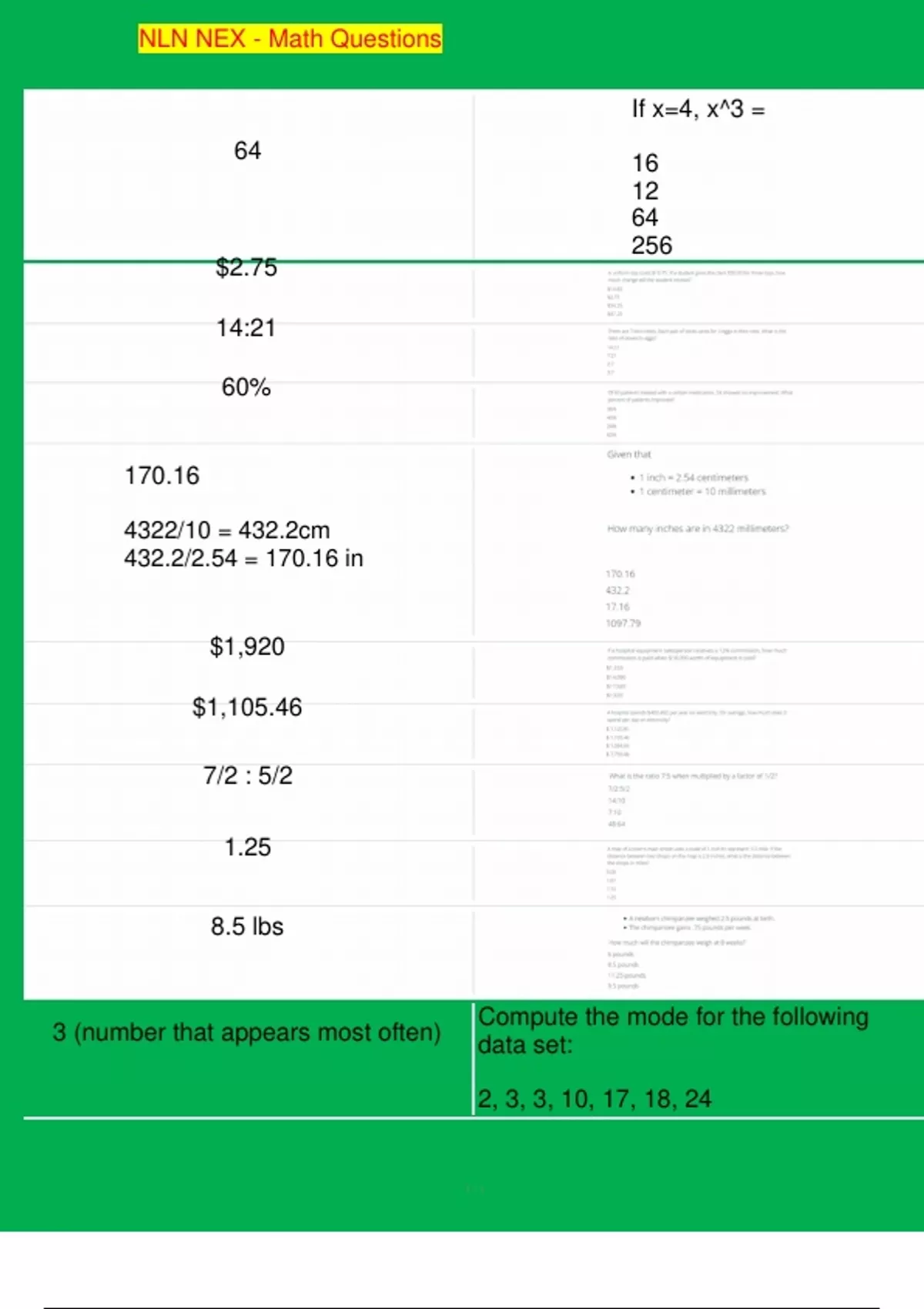 NLN NEX Math Exam 2025: Ultimate Practice Questions & Solutions ...