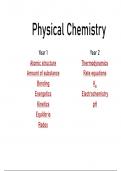 AQA A-Level 7405 Physical Chemistry Complete Summary Presentation