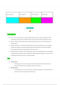 IB Business management notes