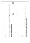 D099 Pre-assessment&semi; Sales Management &lpar;NBO1&rpar; &lpar;PNBO&rpar; Questions & Answers Passed