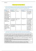 Northern Kentucky University&colon; MSN 629 &vert; Pharmacology Case Study MSN 629&lowbar; Answered 100&percnt; Correctly 2025&period;