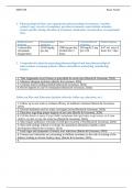 NKU&colon;  MSN 629 - UTI Pharmacological Plan&comma; Comprehensive plan&comma; Follow-up Plan and Education &lpar;Answered 2025&rpar;&period;