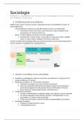 Samenvatting Niemand is een eiland -  Sociologie hoofdstuk 9