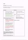 Ancient Philosophical Influences &lpar;A-level RS OCR&rpar;