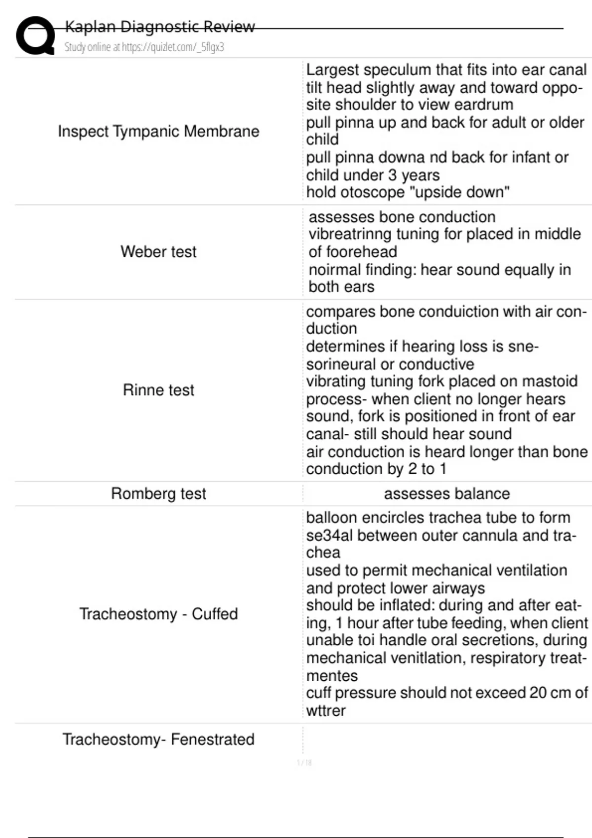 Kaplan NCLEX Diagnostic Review 2025–2026 | Full-Length Readiness Exam ...