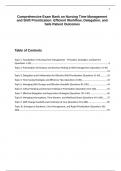 NCLEX&sol;ATI&sol;HESI Exam Bank&colon; Nursing Time Management&comma; Delegation & Shift Prioritization