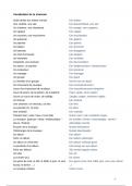 Samenvatting - Frans 'Vocabulaire chanson fran&ccedil;aise' GO&excl; Onderwijs
