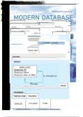 Modern Database Management&comma; 13th Edition &ndash; Jeff Hoffer&comma; Ramesh Venkataraman&comma; Heikki Topi &ndash; Complete Test Bank with Answers