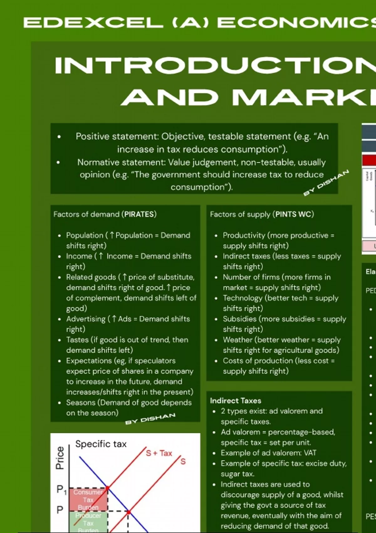 Summary EDEXCEL ECONOMICS (A) UNIT 1 - INTRODUCTION TO MARKETS AND ...