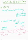 Urogenital Tract Infections 