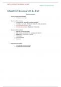 Chapitre 2 - Les sources de droit 