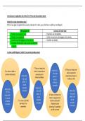 Resume -  TFP APS