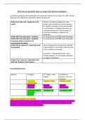 Resume -  TFP APS