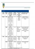 NR 546 Drug Class Targeting &lpar;Neurotrasmitter Table&rpar; &vert; Latest Update &vert; 100&percnt; Correct