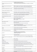 Nursing 150 Exam 1 Study Guide 2025&sol;2026 &vert; Fundamentals of Nursing Review&comma; ATI-Aligned NCLEX Practice Questions & Key Concepts