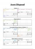 Asset Disposal Step-by-step