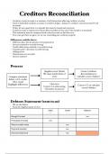 Creditors Reconciliation - Grade 12 accounting 